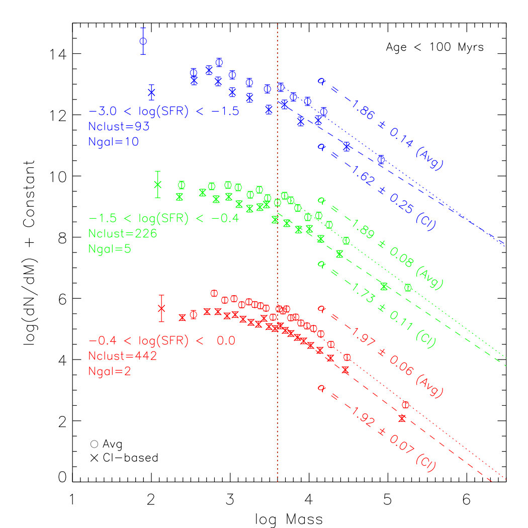 Figure 30