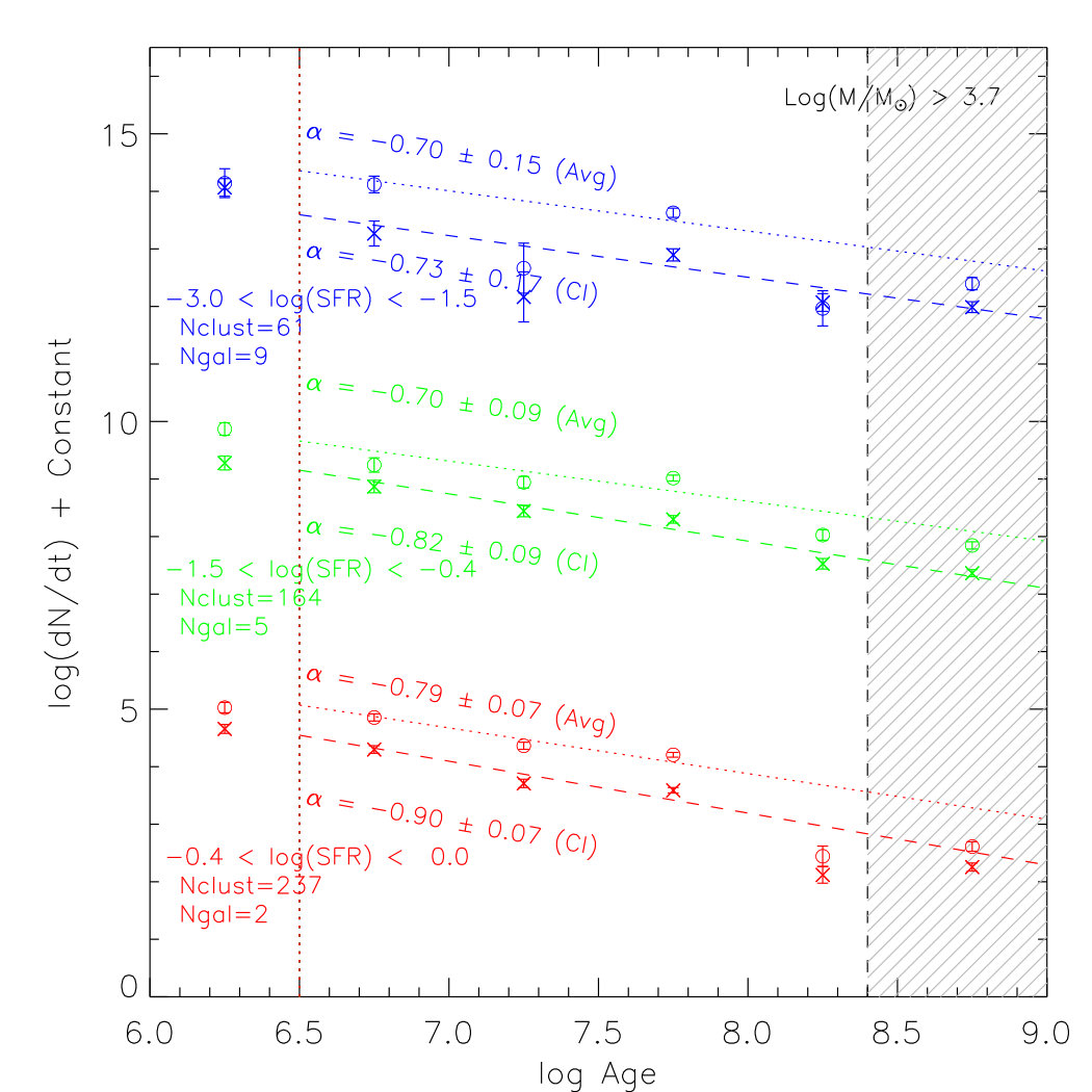 Figure 31