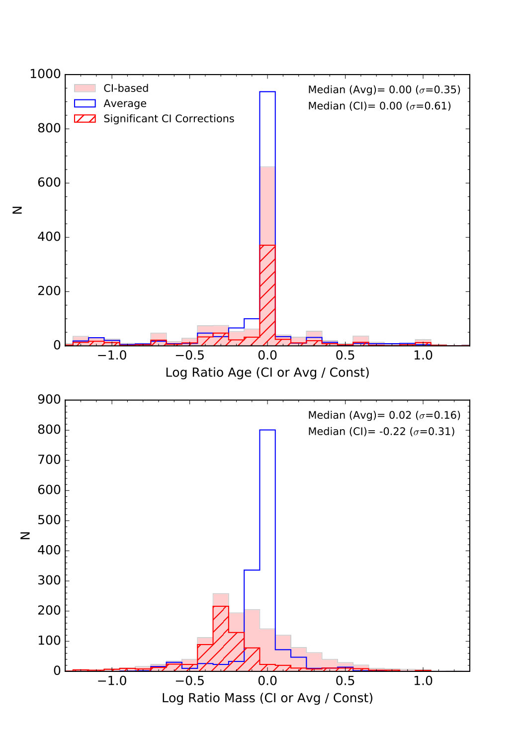 Figure 32