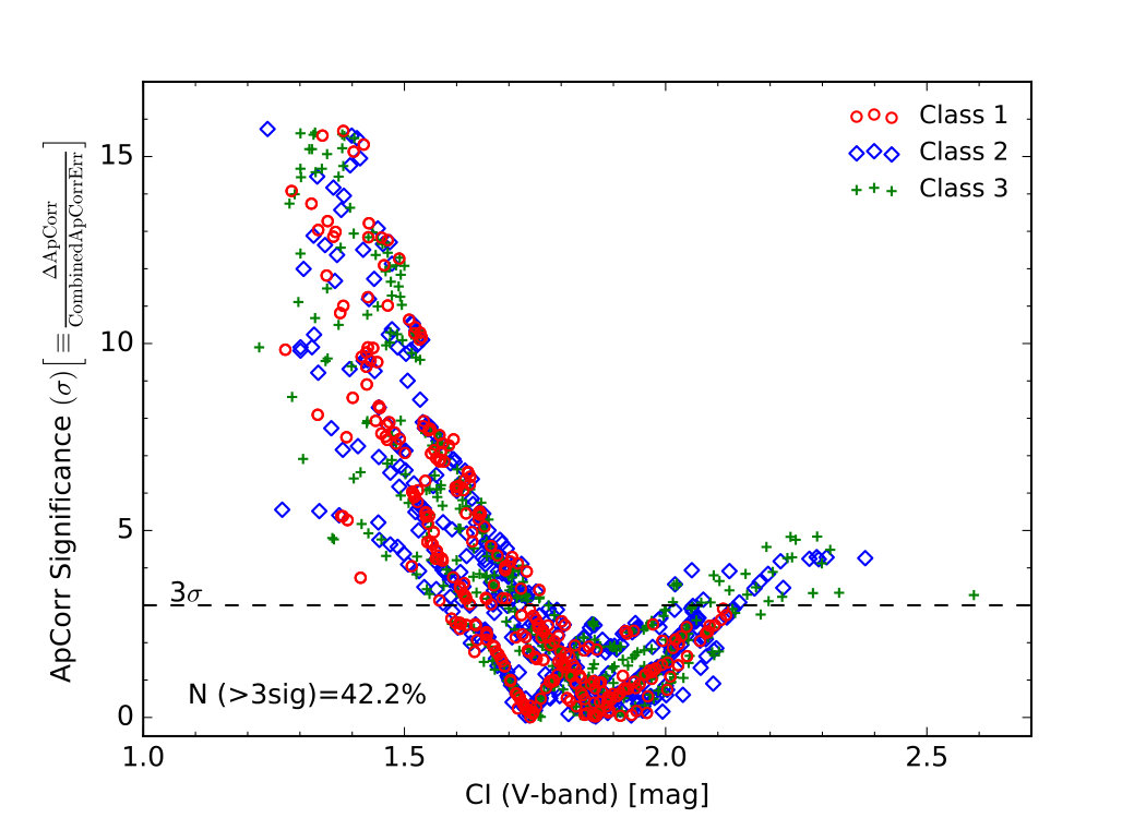 Figure 33