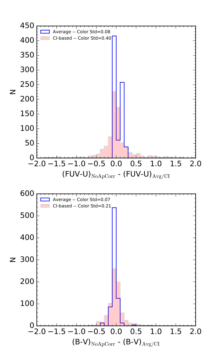 Figure 34