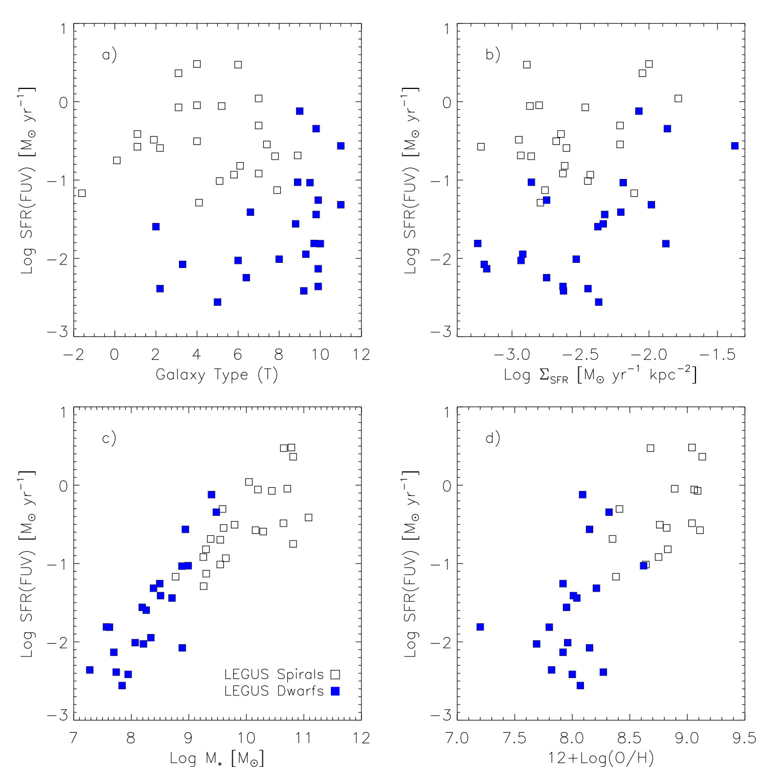 Figure 35