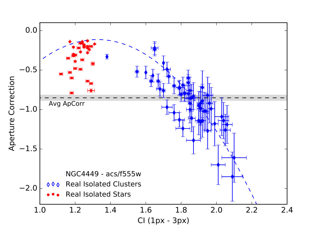 Figure 37
