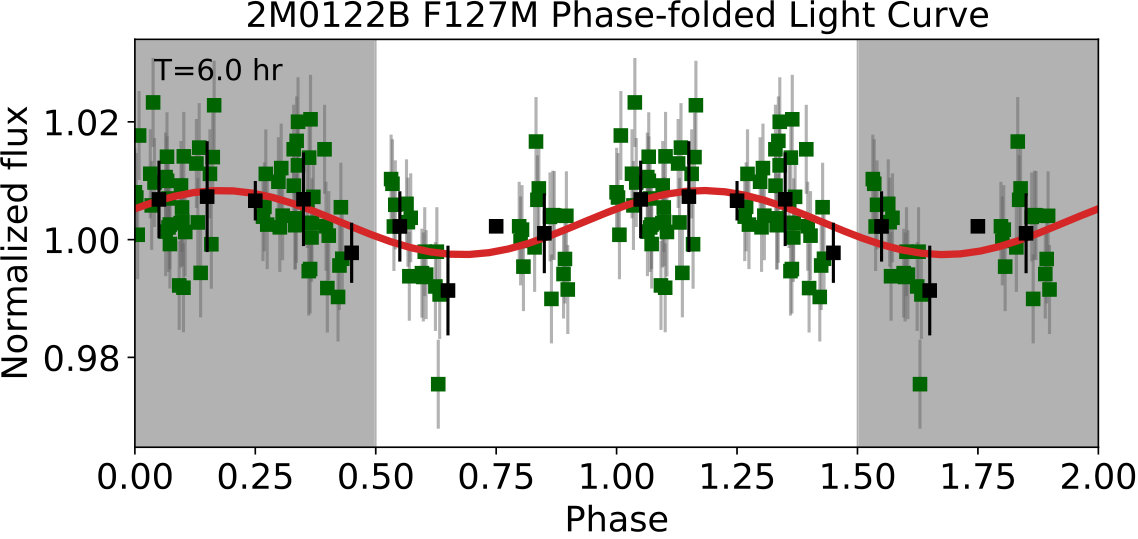 Figure 10