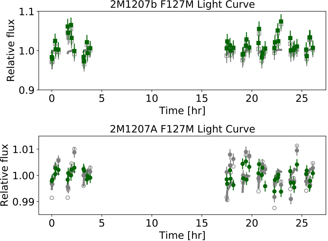 Figure 11
