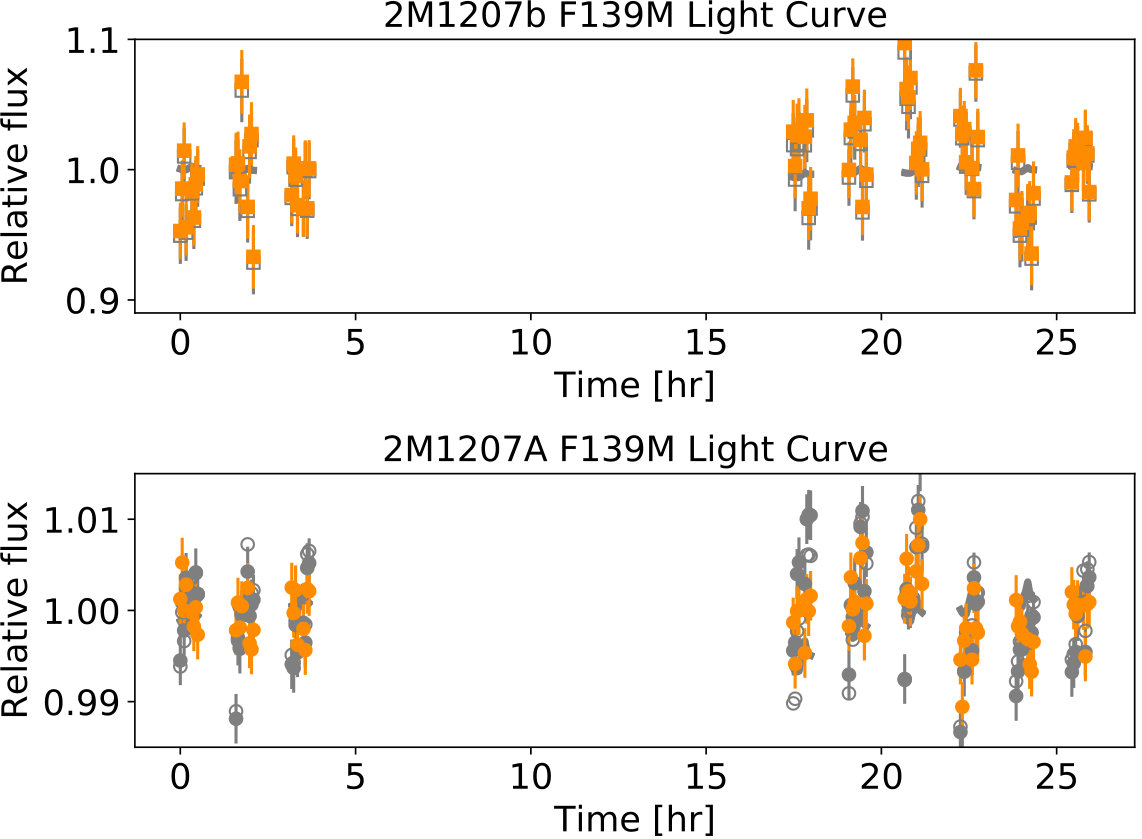 Figure 11