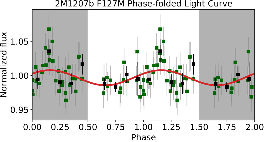 Figure 13