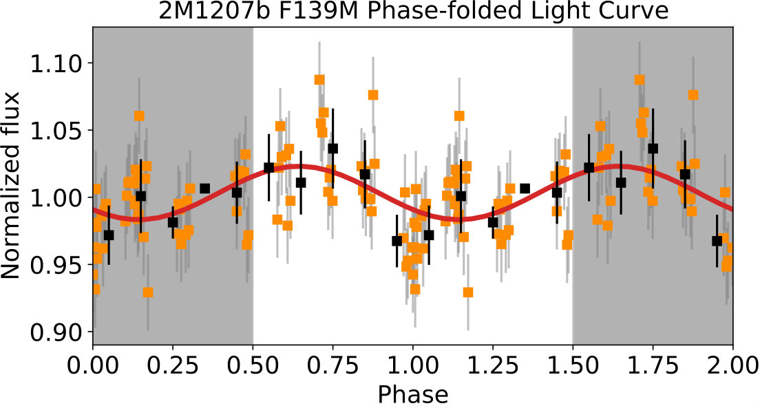 Figure 13