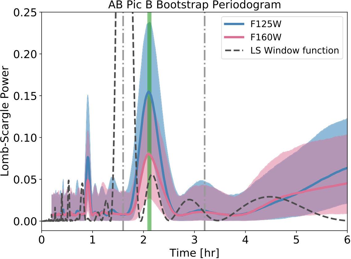 Figure 14