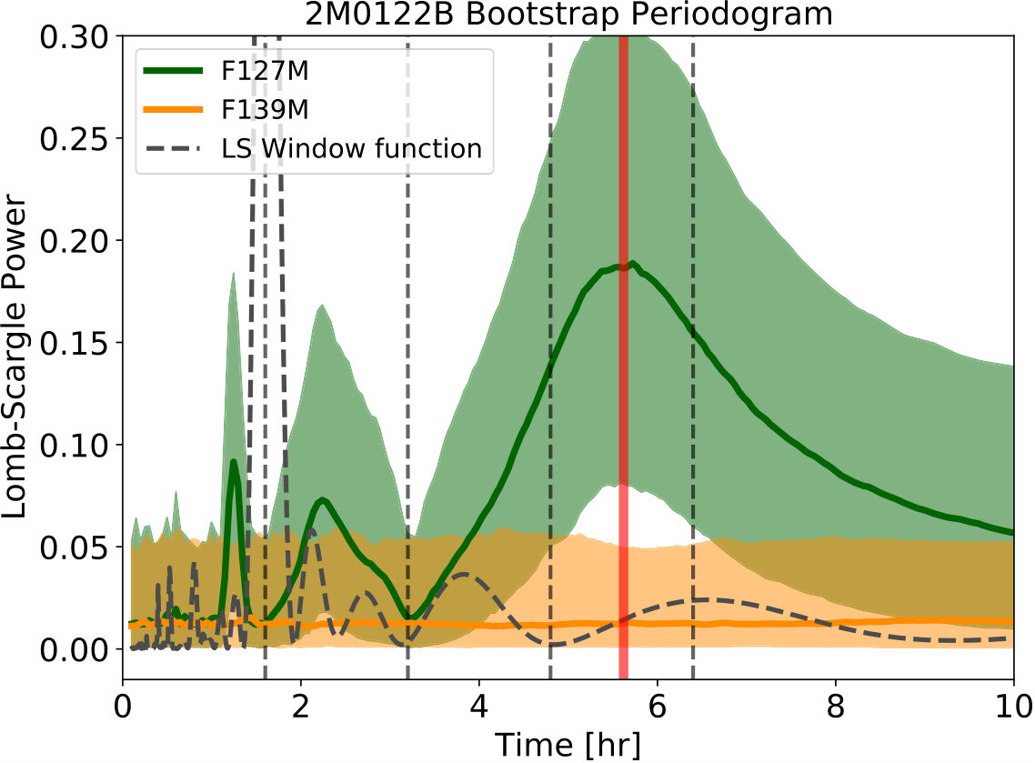 Figure 14