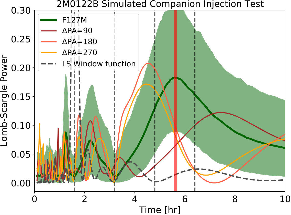 Figure 15
