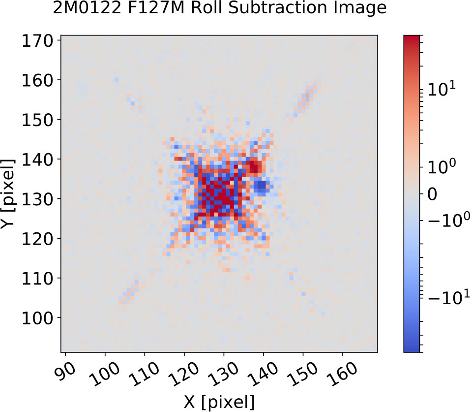 Figure 16