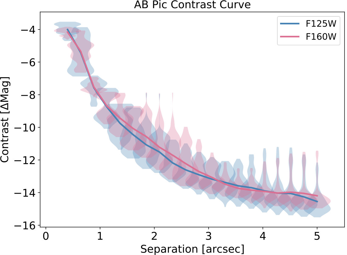 Figure 17