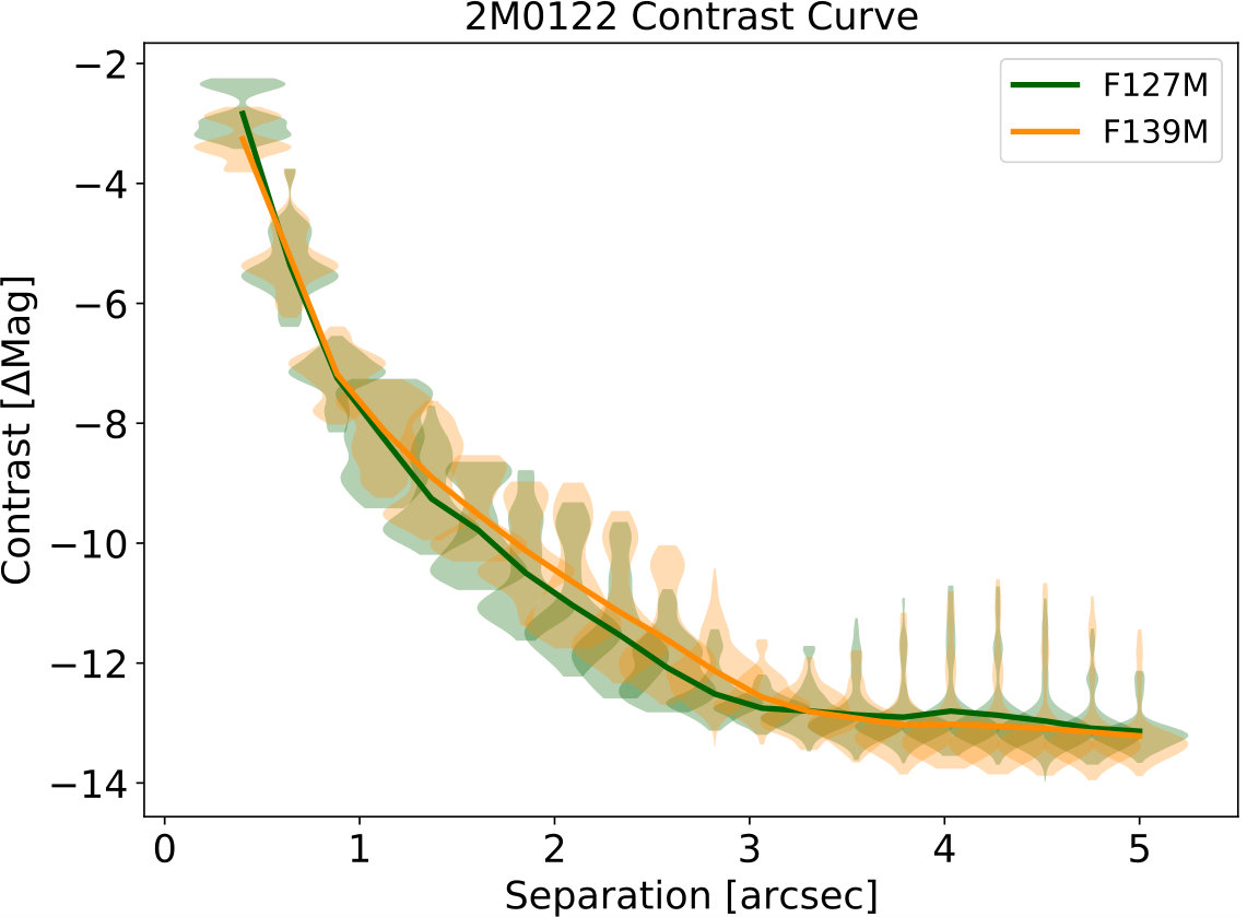 Figure 17