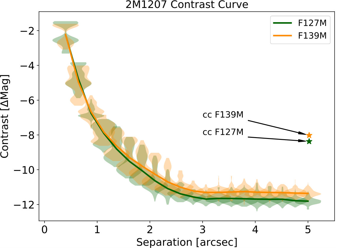 Figure 17