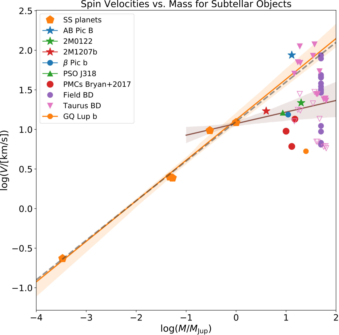 Figure 18