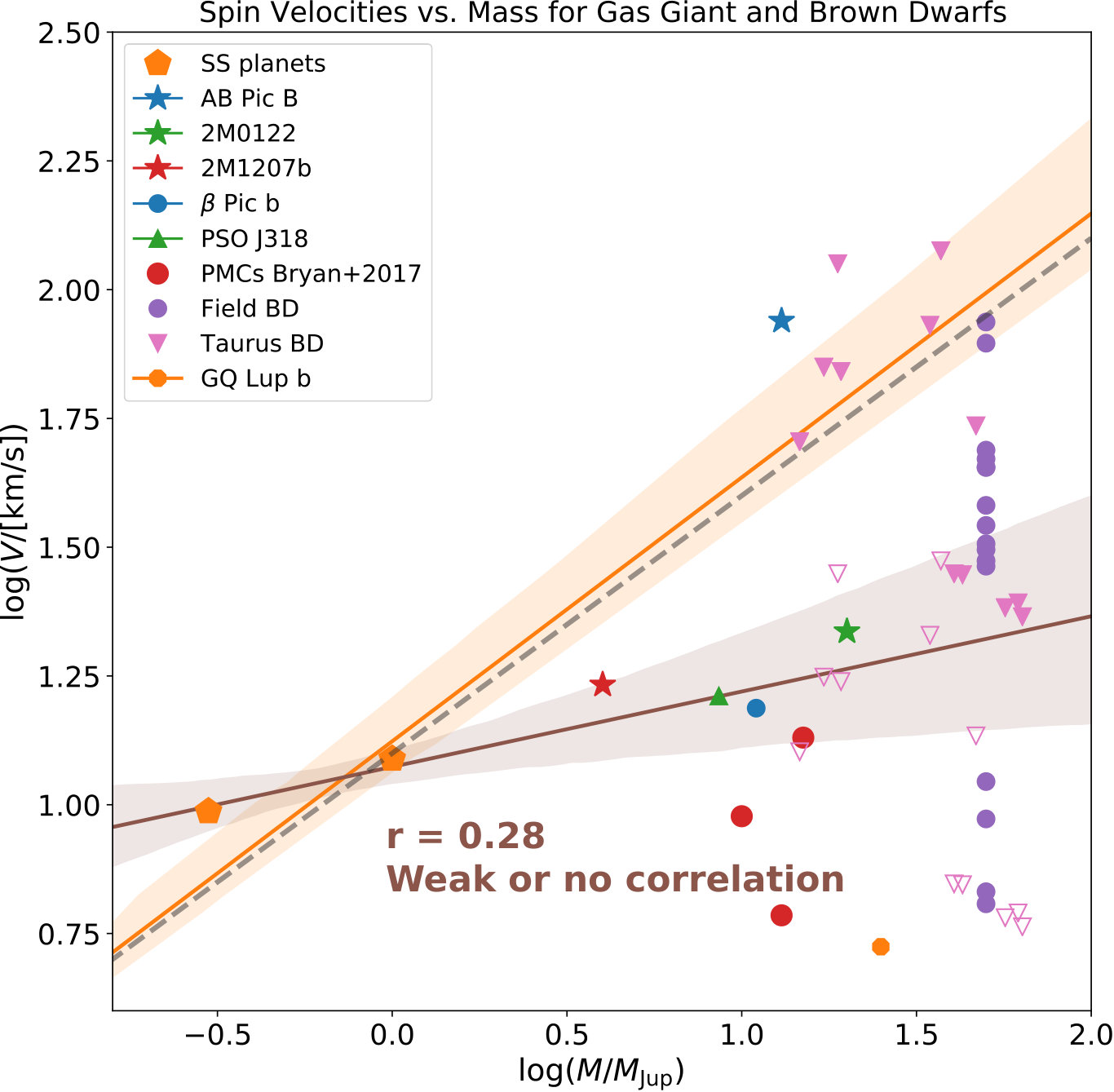 Figure 18