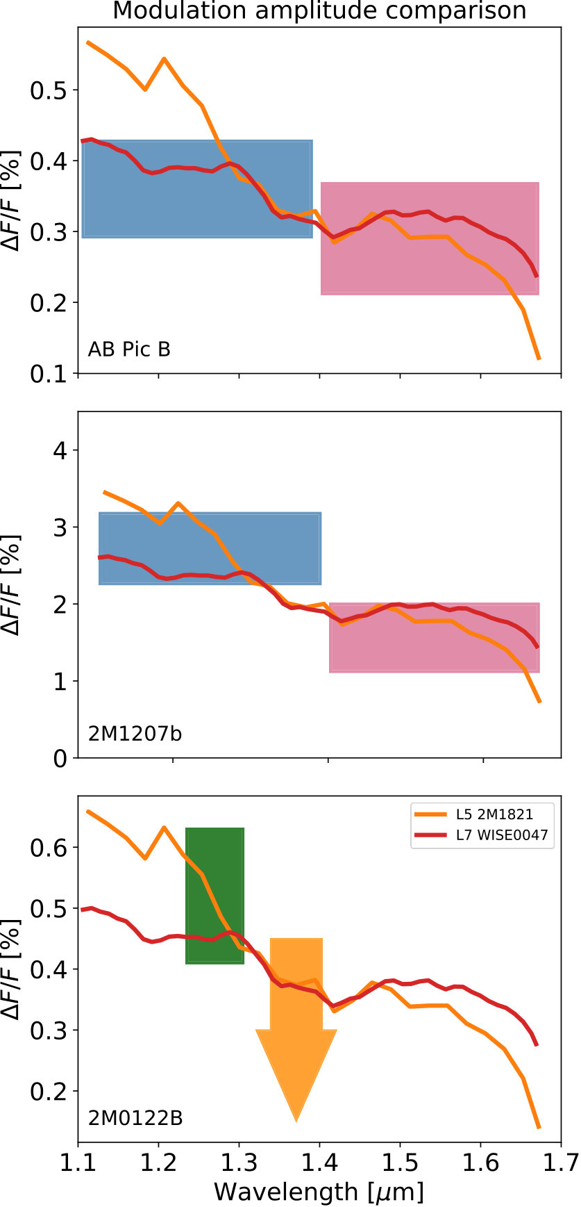 Figure 19