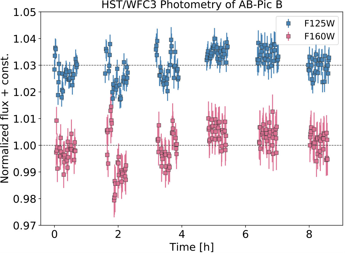 Figure 2