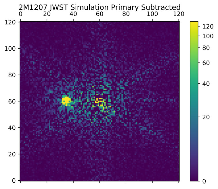 Figure 20