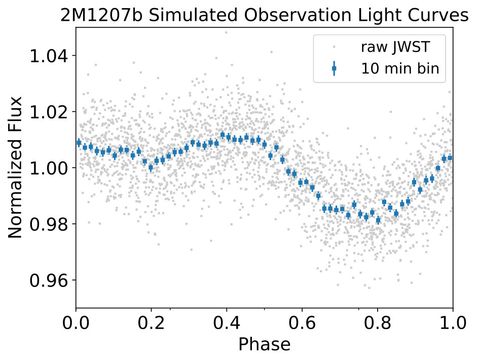 Figure 20
