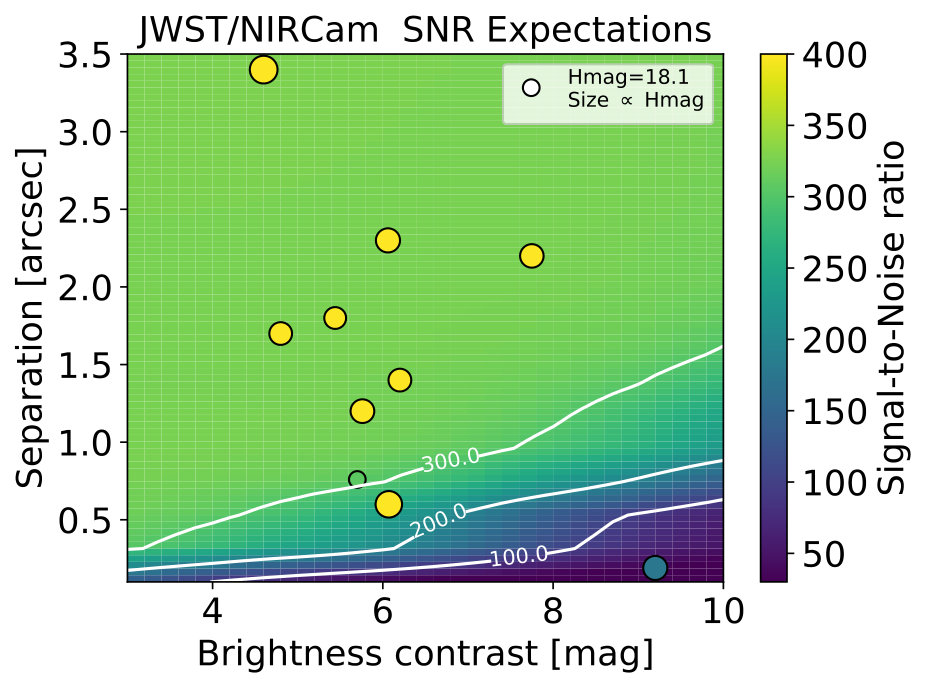 Figure 20