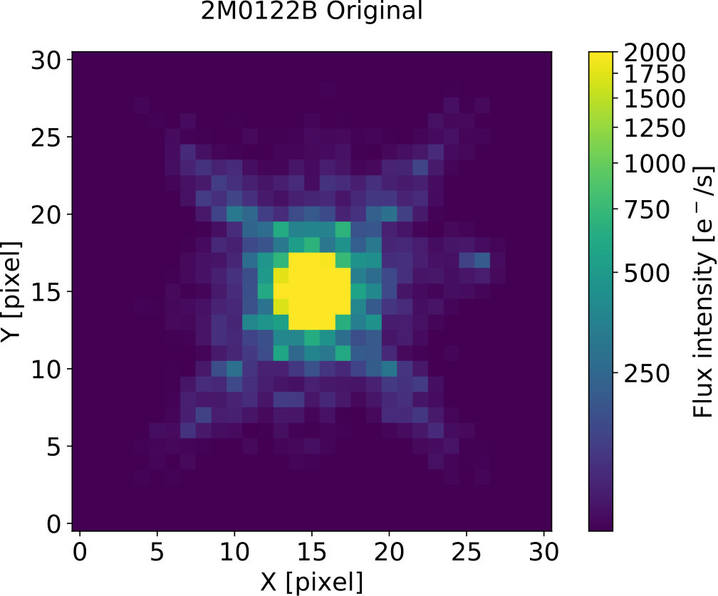 Figure 5