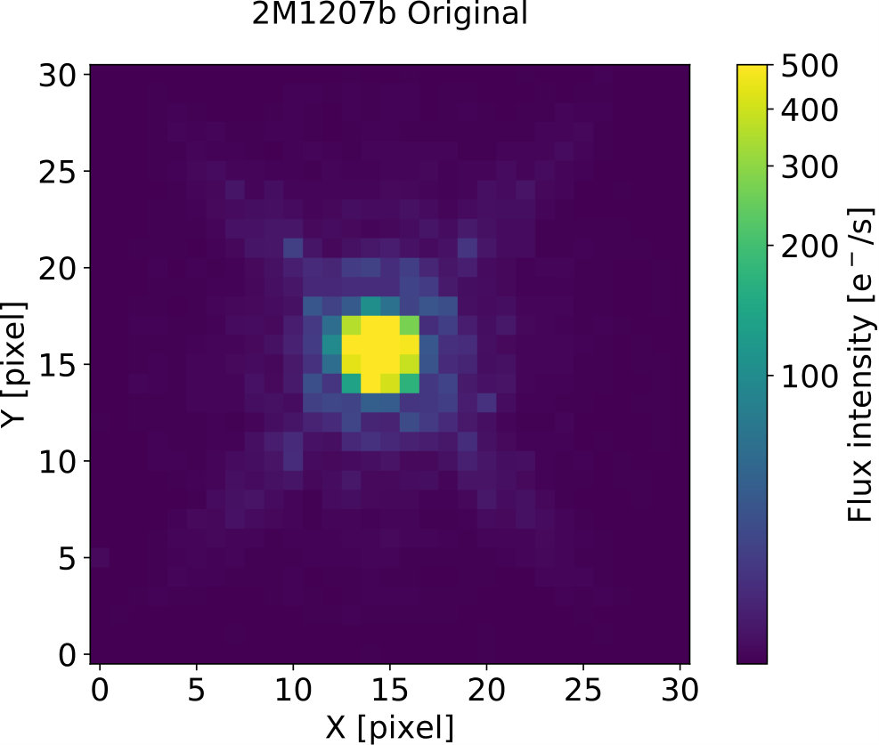 Figure 5