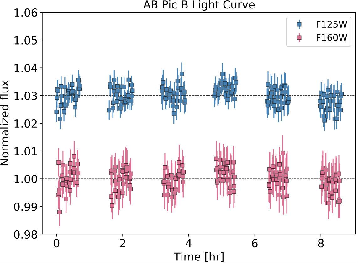 Figure 6