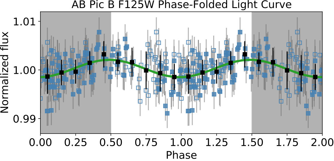 Figure 7