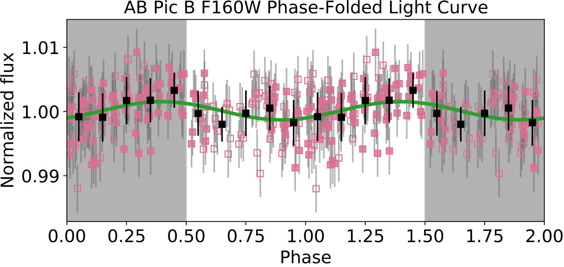 Figure 7