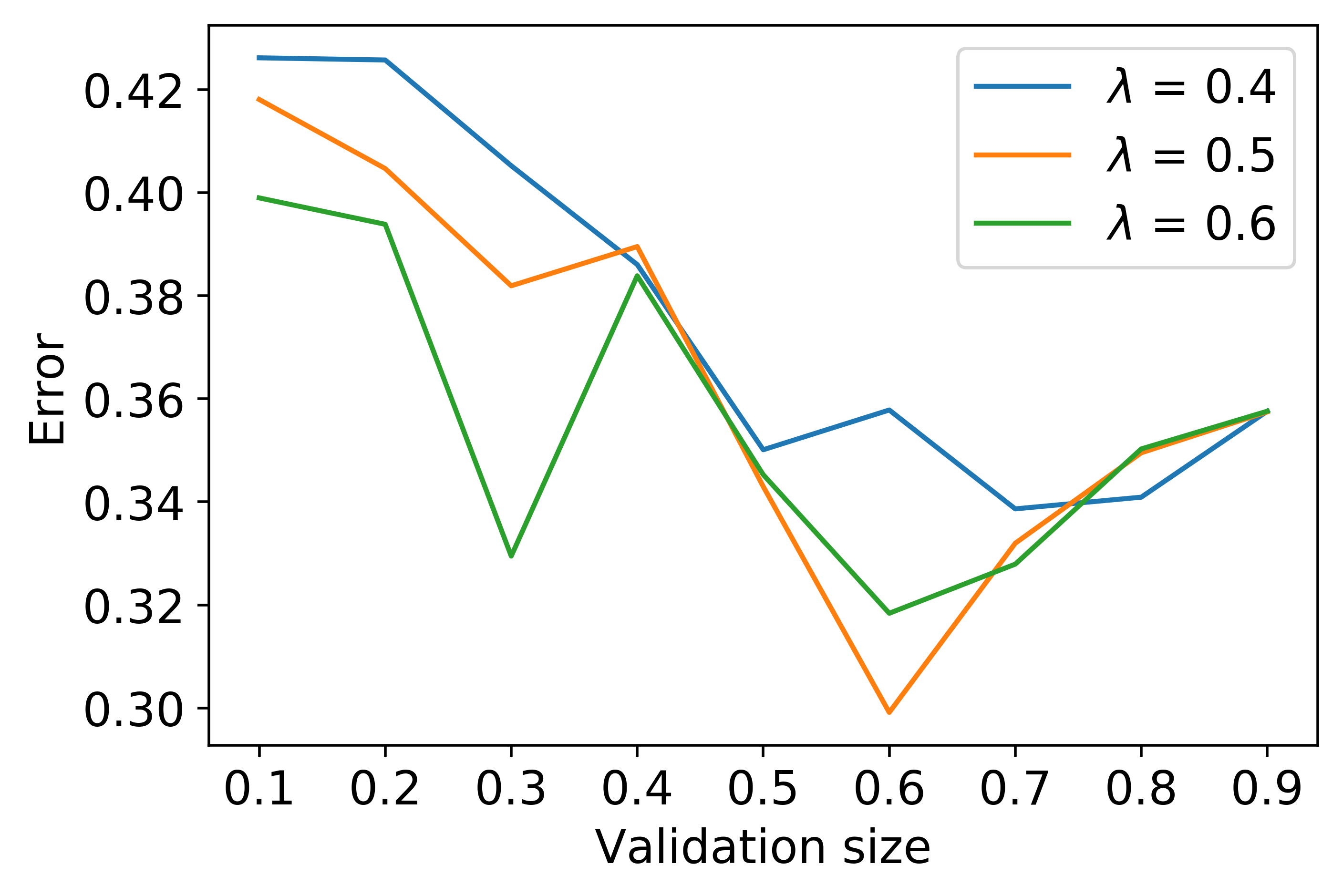 Figure 10