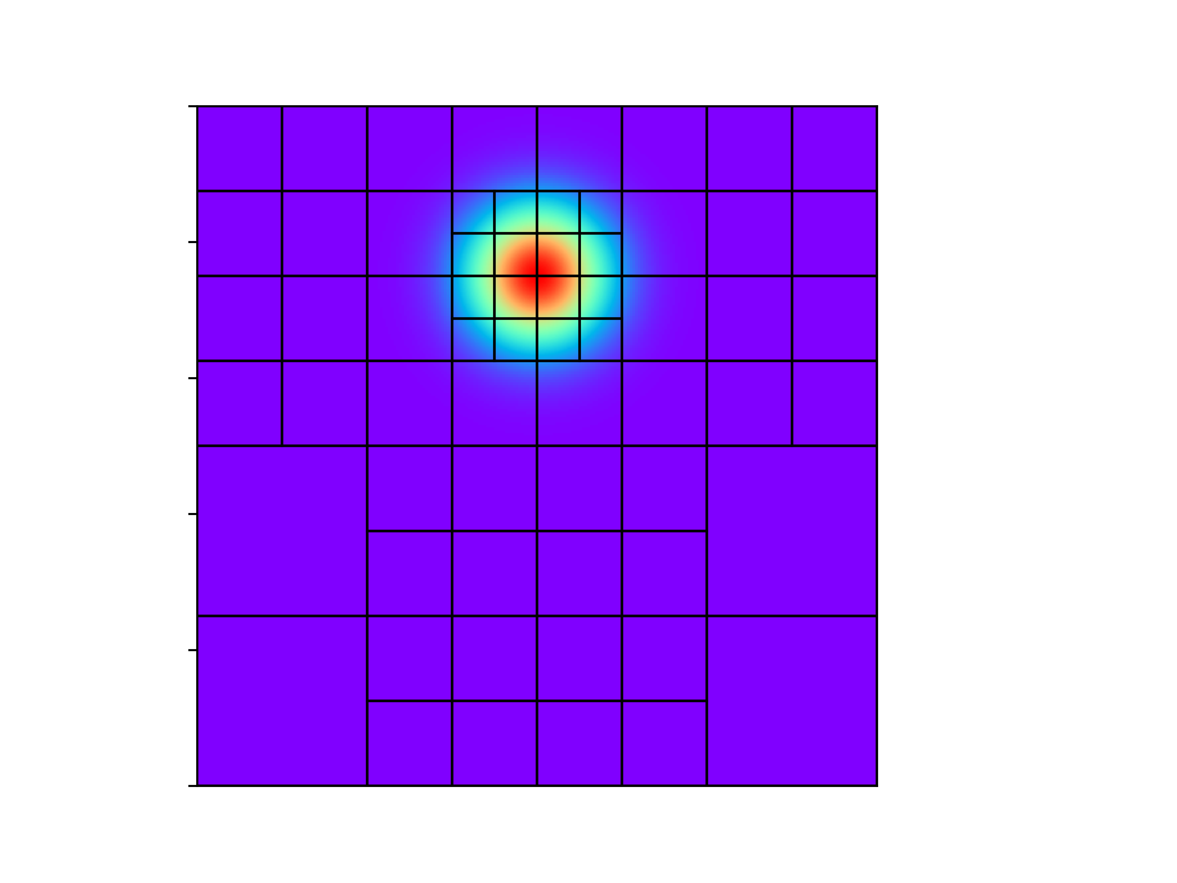 Figure 8