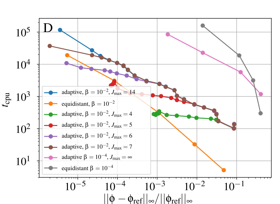 Figure 15