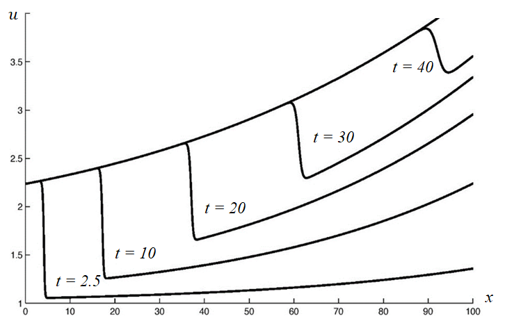 Figure 10