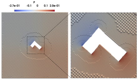 Figure 6