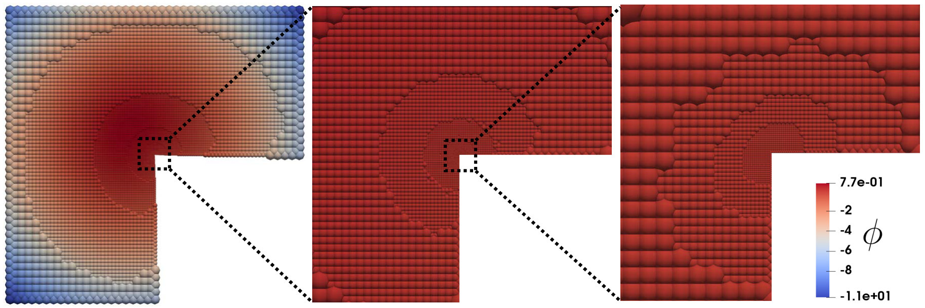 Figure 8