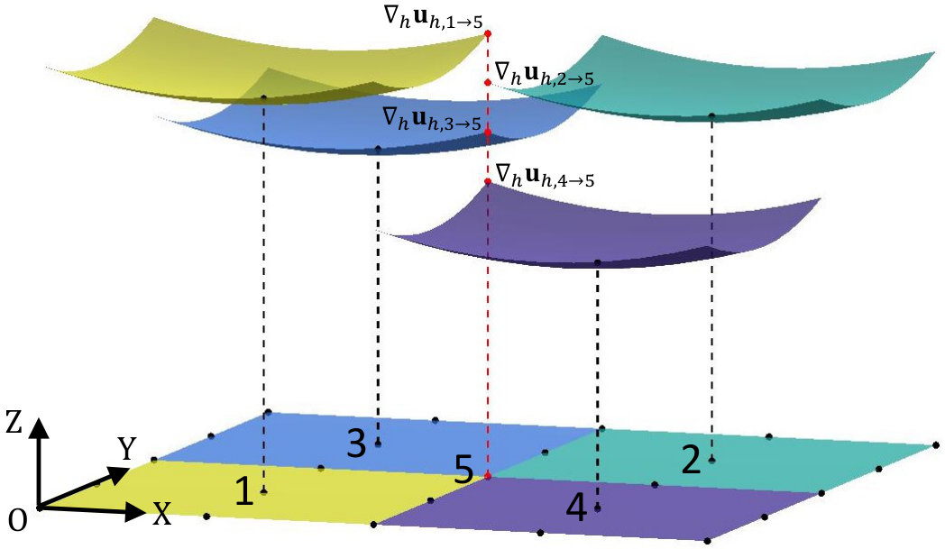 Figure 13