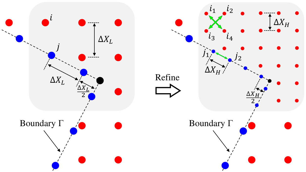 Figure 14