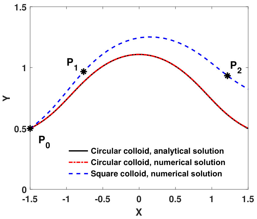 Figure 19