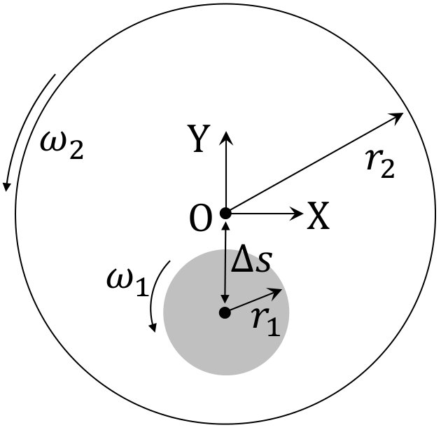 Figure 20