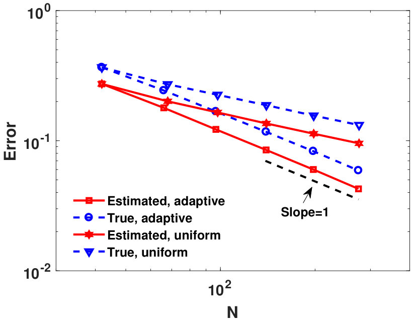 Figure 22