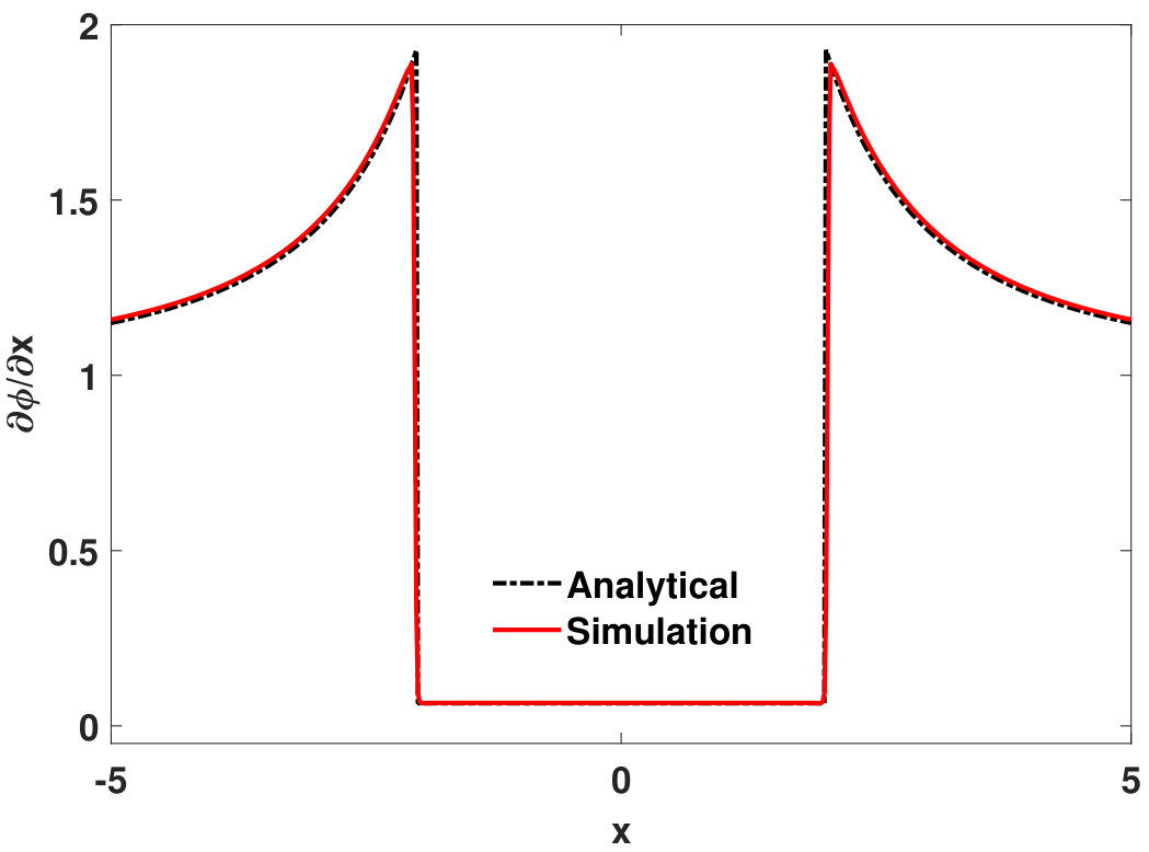 Figure 23