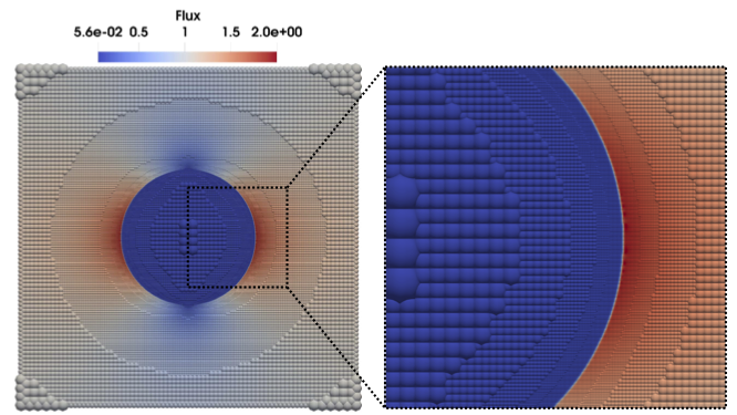 Figure 24