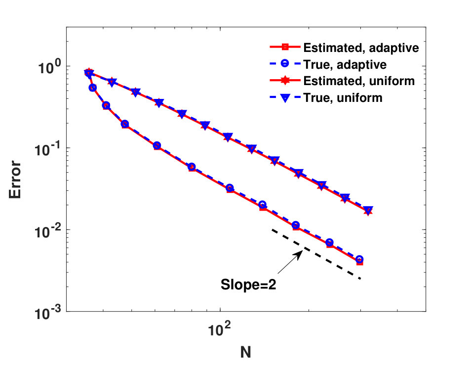 Figure 25