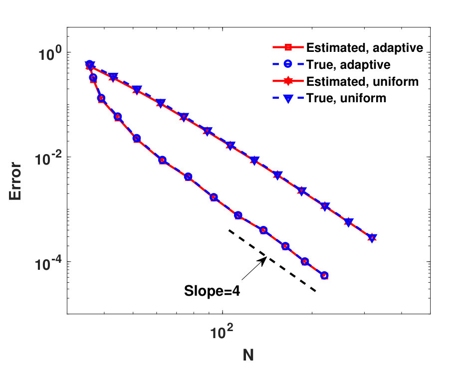 Figure 26