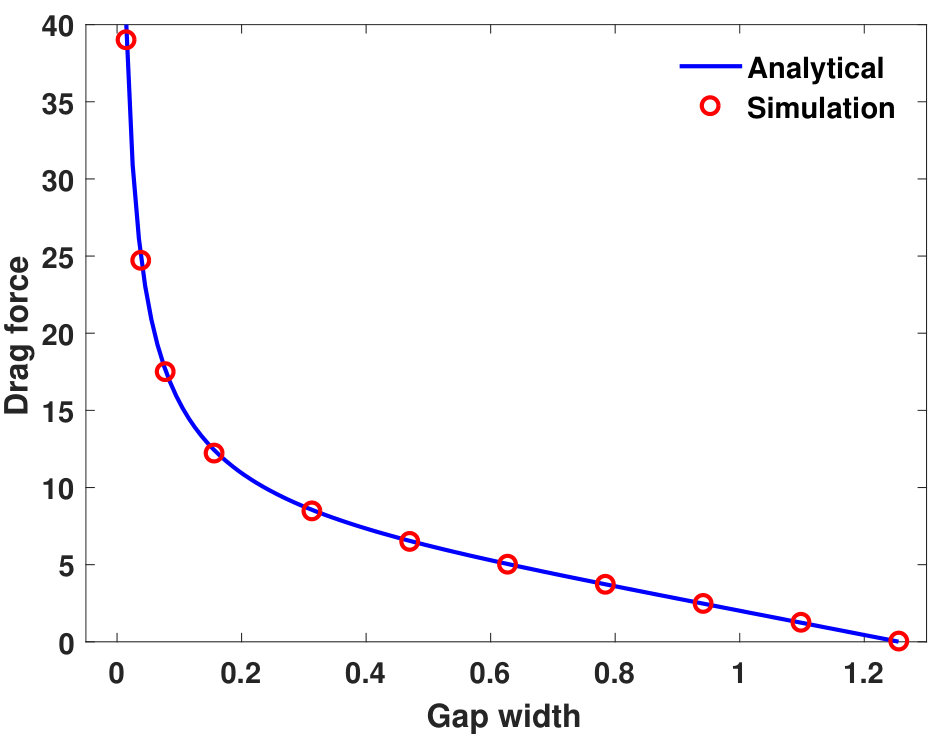 Figure 27
