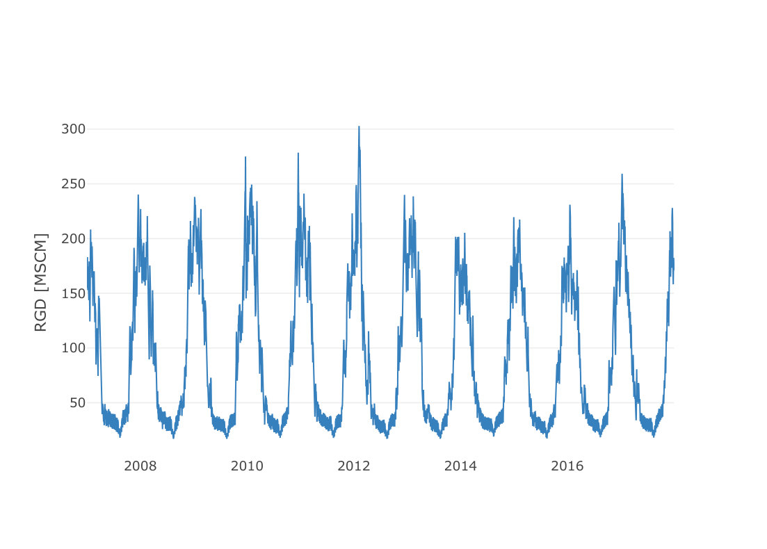 Figure 13