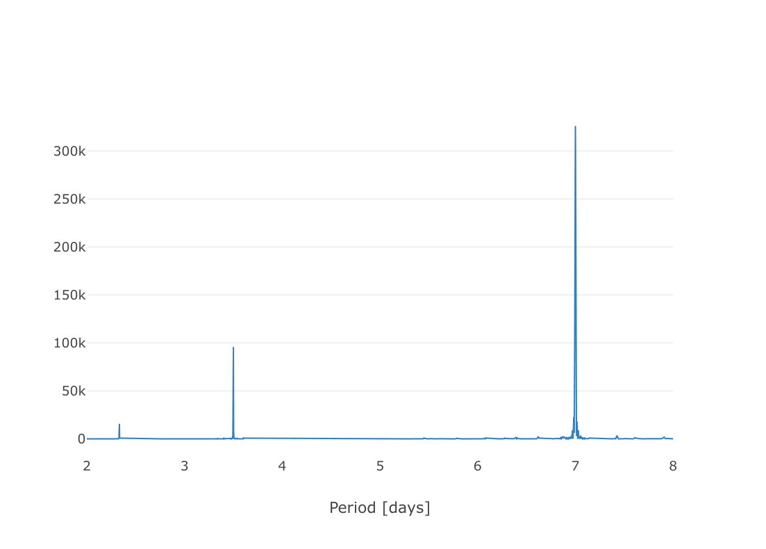 Figure 20