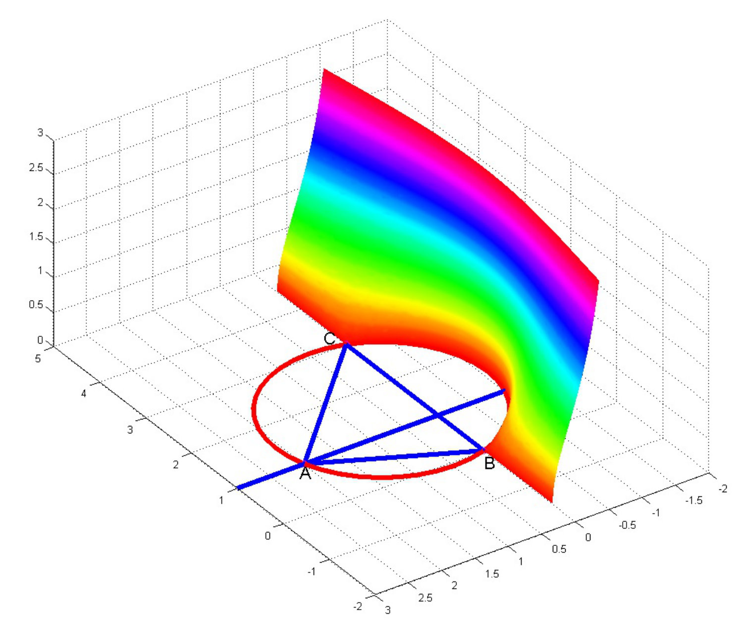 Figure 8